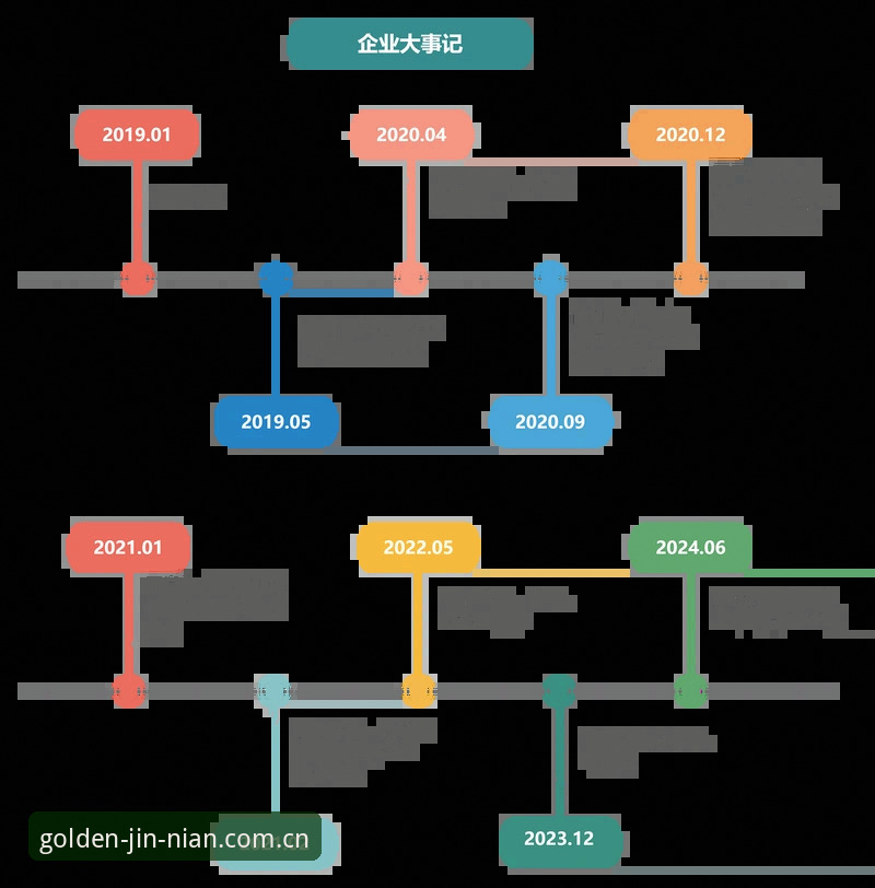 金年会app登录走简洁路线vs繁复时代：一场关于留白的选择